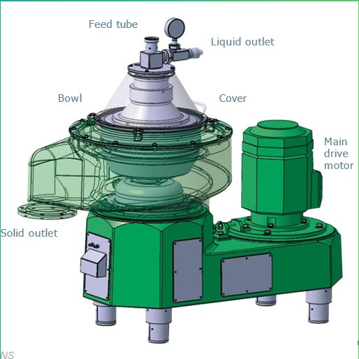 SEPARATOR 3-D VIEW : MAIN PARTS