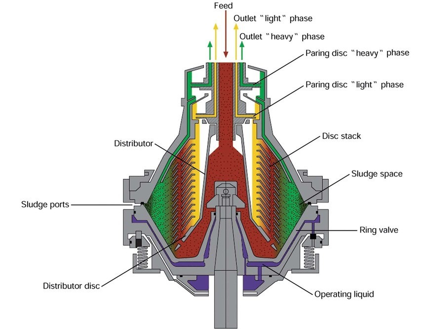 SEPARATOR 2-D VIEW : MAIN PARTS